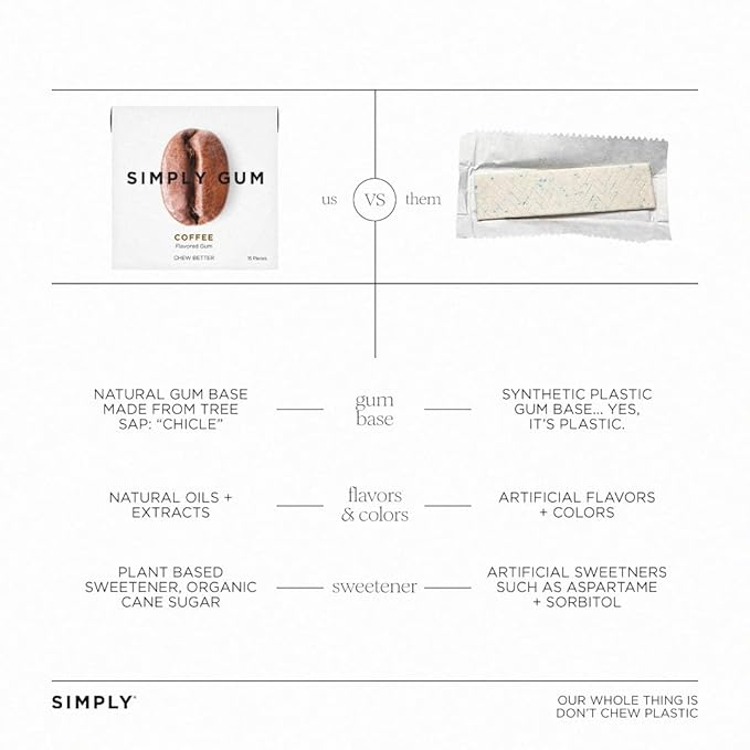 SIMPLY Gum Coffee, Plastic-Free Natural Chewing Gum, 6 Pack (90 Pieces) | Vegan, Kosher, Non GMO, Aspartame Free and Sorbitol Free