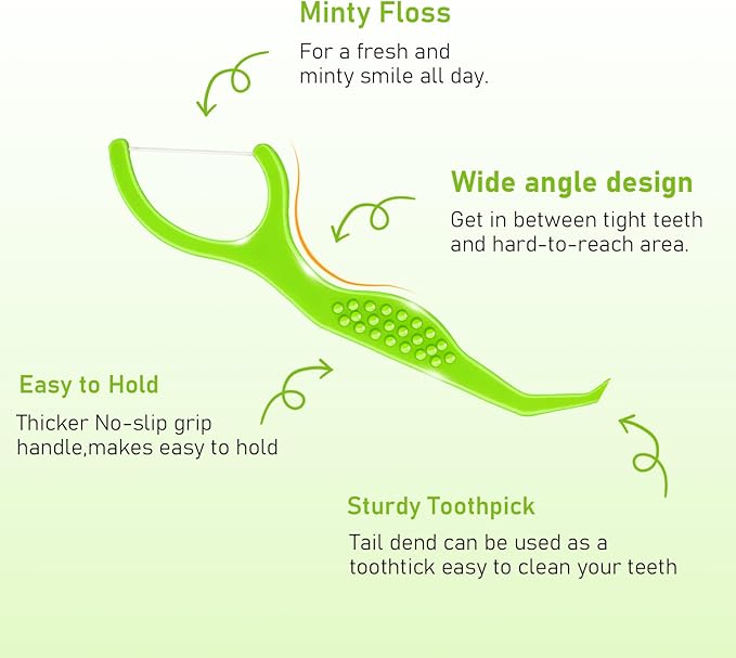 Dental Floss Picks 300 Count Extra Strong Flosser Pick Fresh Mint Professional Tooth Picks Flossers for Adults Provide a Deep Cleaning with Portable Case