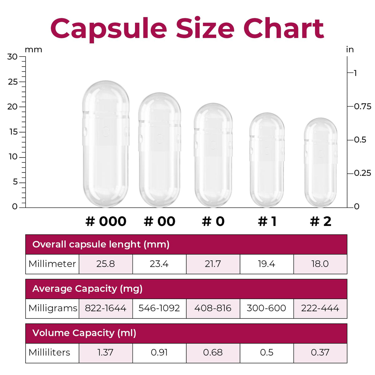 ATLEMISME Empty Gelatin Capsules Size 2 - Gelatin Capsules Empty (1000 Count) Empty Capsules DIY Gelatin Capsule Filling - Gel Capsules Empty Caps with 2 Micro Lab Spoons for Capsule Filling