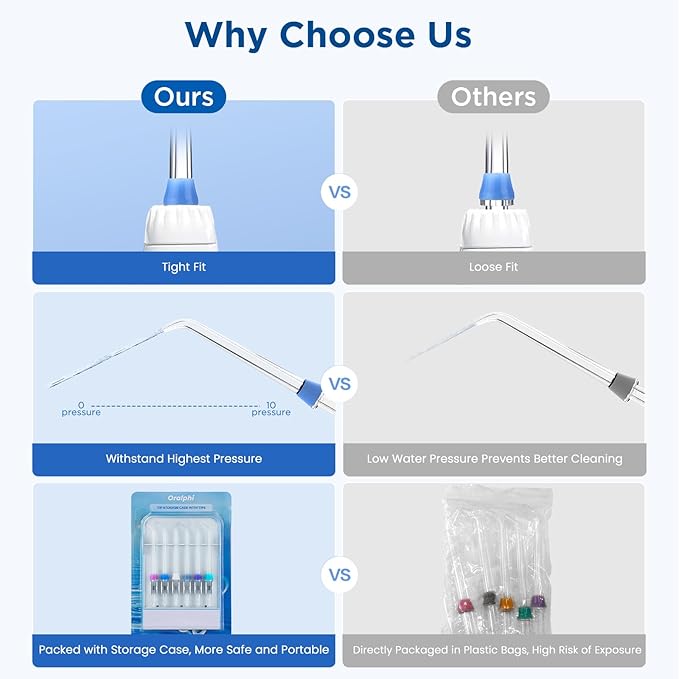 Replacement Tips for Waterpik, Water Flosser Replacement Heads Parts for Waterpik Oral Irrigator(2 Classic Jet Tips + 2 Plaque Chaser Tips + 2 Periodontal Tips + Storage Case Combo)