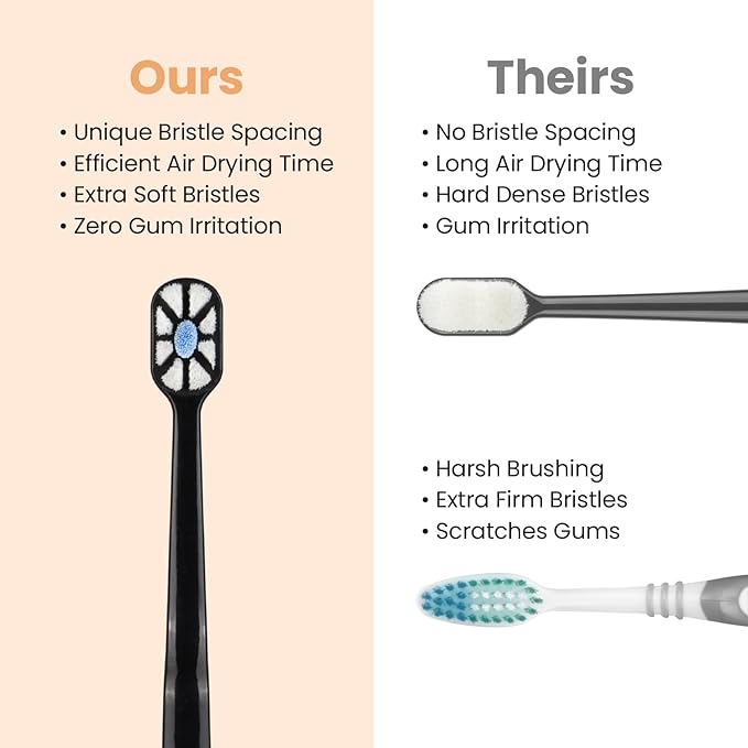 Lindo Polishing Toothbrush - for Sensitive Gums and Teeth, 12000+ Ultra Fine Bristles, Soft and Gentle, Deep Clean, Pack of 4 (Blue, Gray, Beige, Black) (Black, Gray, Beige, Peach, 8 Pack)