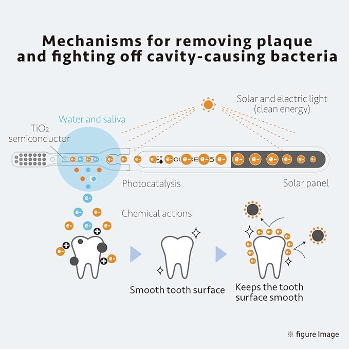 Soladey5 Ionic Toothbrush, Blue, Large Solar Panels and TiO2 Semiconductor, You can Brush Without Toothpaste