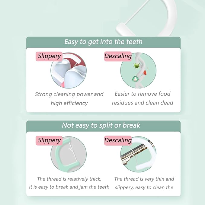 Flosser Dispenser Dental Floss Case Travel Floss Professional Toothpicks Sticks with Travel Case Superfine Floss Picks Dental Picks for Teeth Cleaning