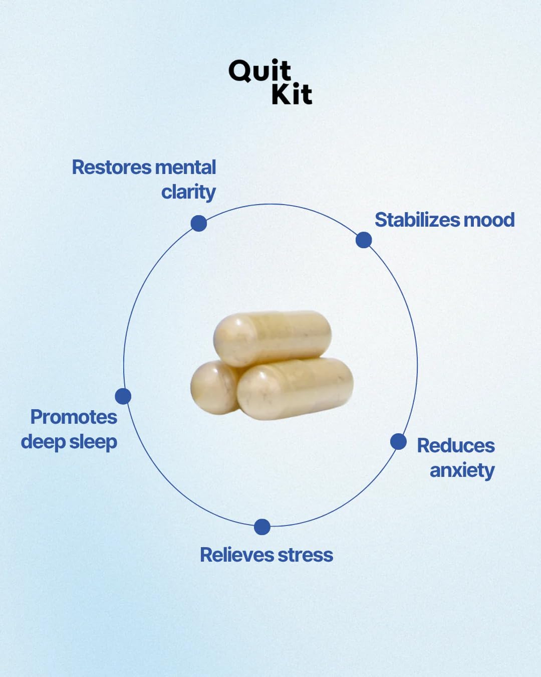 Quit Kit Detox & Withdrawal Support System | 21-Day Recovery Supplement for Anxiety, Stress, Sleep, Mood & Craving Support | Magnesium Glycinate, GABA, L-Theanine