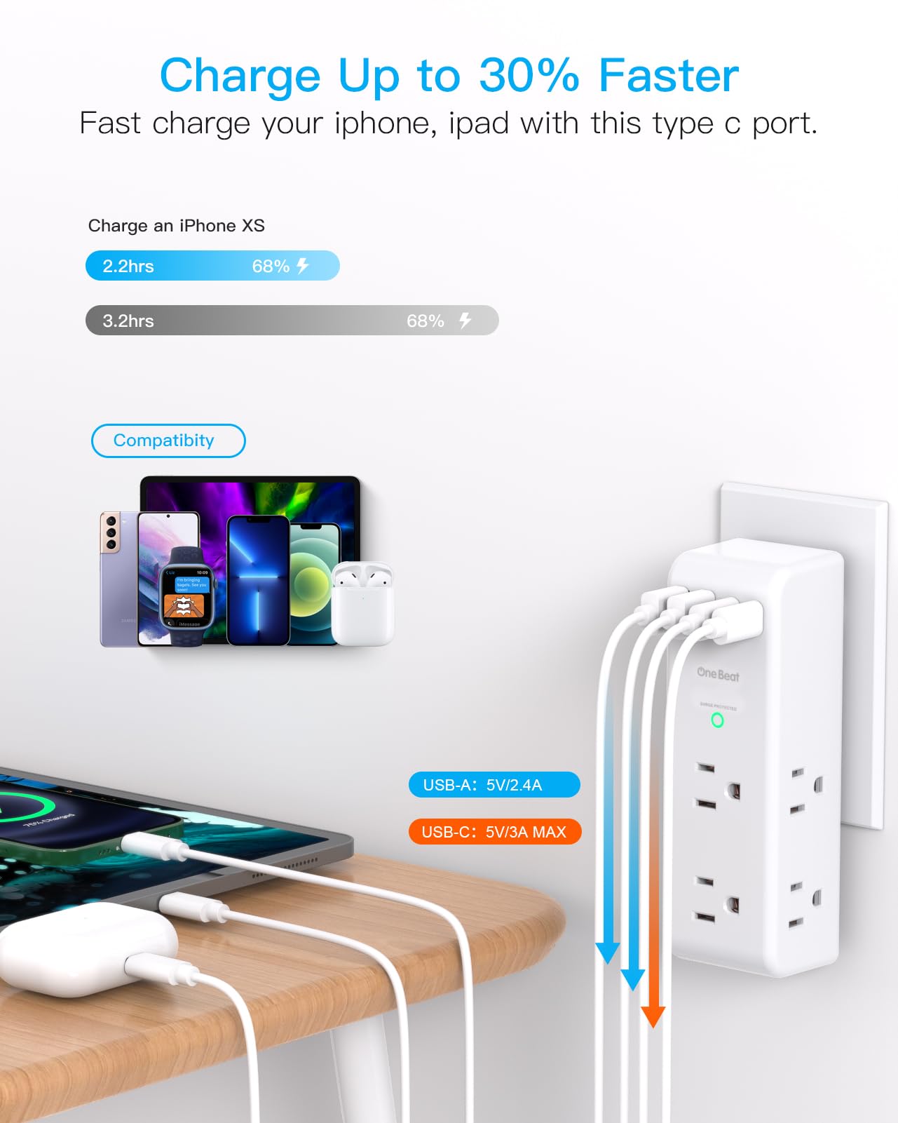 Surge Protector Outlet Extender with Rotating Plug, 6 AC Multi Plug Outlet with 4 USB Ports (3 USB C), 1800 J, 3-Sided Swivel Power Strip with Spaced Outlet Splitter for Dorm Office, White-2 Pack