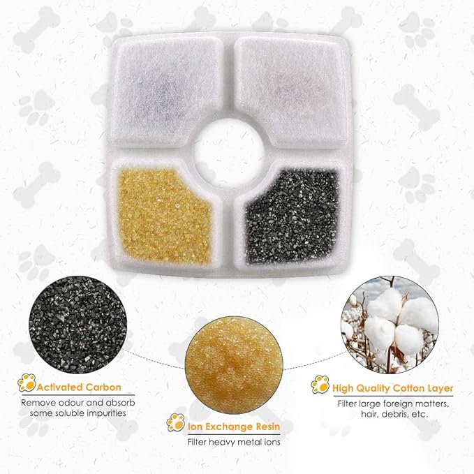 Comsmart Pet Fountain Filter Set, 3 Triple Filtration System Replacement Cat Water Fountain Filters for Square 84oz/2.5L Automatic Pet Fountain Cat Water Fountain (Pack of 16)