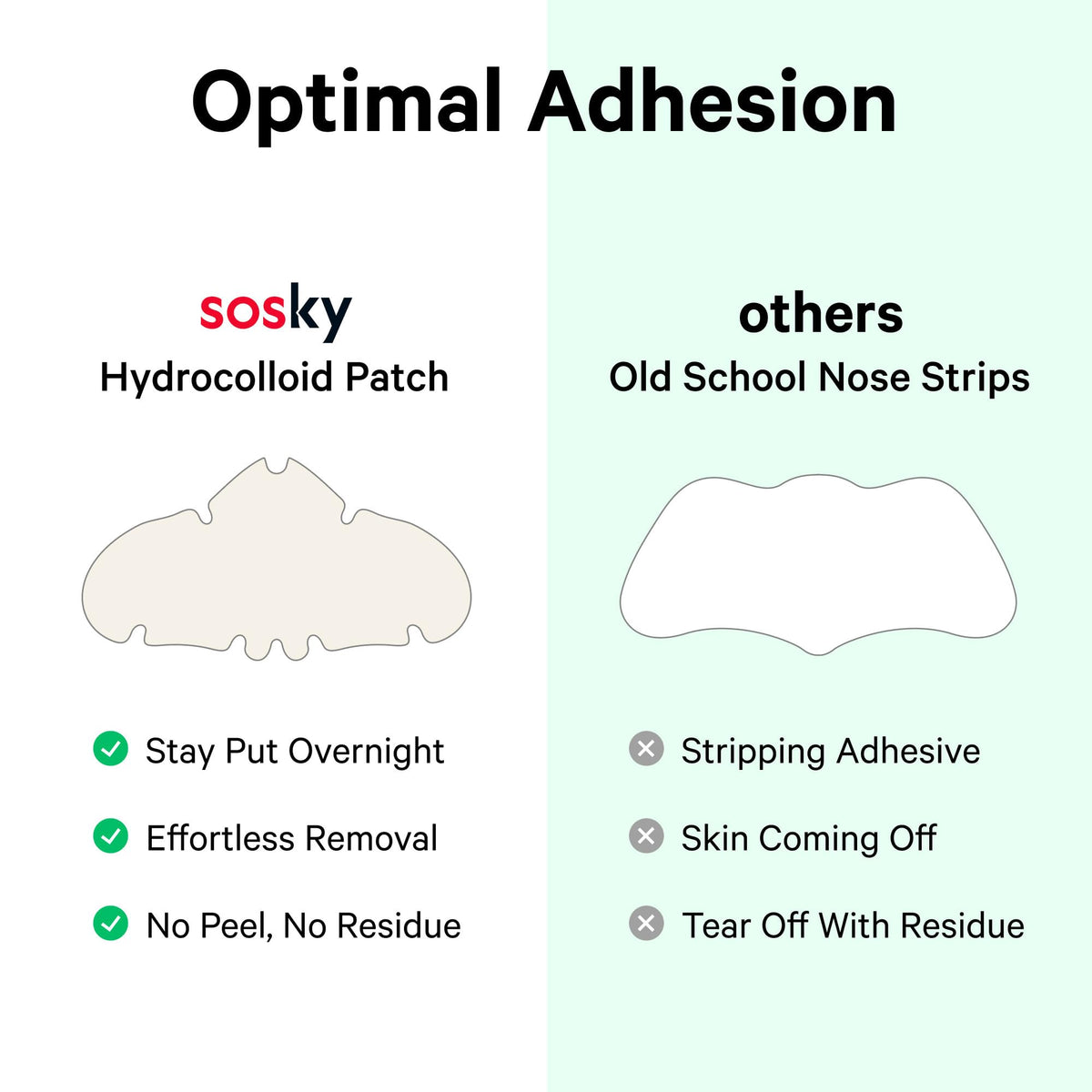 Sosky Hydrocolloid Pimple & Pore Patches for Nose, Absorb Oil Overnight, Target Pimples, Zits and Pores, FSA Eligible Acne Patches, Clear Skin, 14 Count