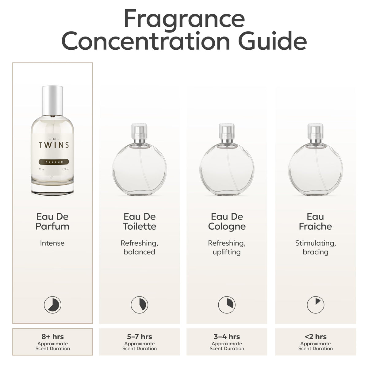 TWINS - Impression by Bac. Roug. 540 - Luxury Perfume For Women - Clean Ingredients, Paraben Free, Cruelty Free, Vegan Spray - Eau De Parfum Spray - Sensuelle Rouge - Fragrance 1.7 fl. Oz. (50ml)