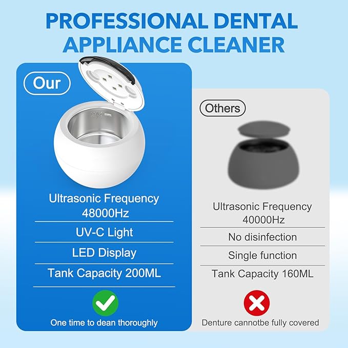 Dental Ultrasonic Retainer Cleaner - 48kHz Dental Cleaning Pod for Denture, Braces, Mouth Guard, Toothbrush Heads, Jewelry, 4 Modes Retainer Cleaner Machine with Digital Timer & 200ML,White