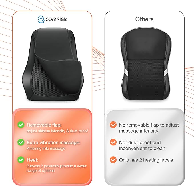 COMFIER Christmas Gift for Men Women,Back Massager with Heat, Shiatsu Neck and Back Massager with Heat for Back Pain, Soothing Heating & 3D Kneading Massage Pillow