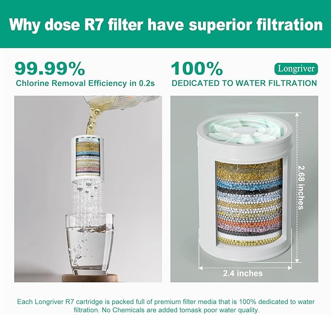 R7 Shower Filter High Put Shower Water Filter for Hard Water 99.99% Remove Chlorine, Heavy Metals, Shower Water Softener, Improve your skin and hair, Bathroom Fixture Hardware Parts, Oil Rubbed Bronze
