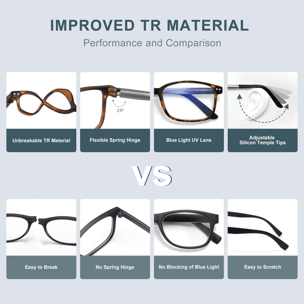 EASY READ 2 Pack TR90 Reading Glasses for Men,Sporty Rectangular Blue Light Blocking Readers with Spring Hinge(Magnification 2.25,Tortoise/Gradient Blue)