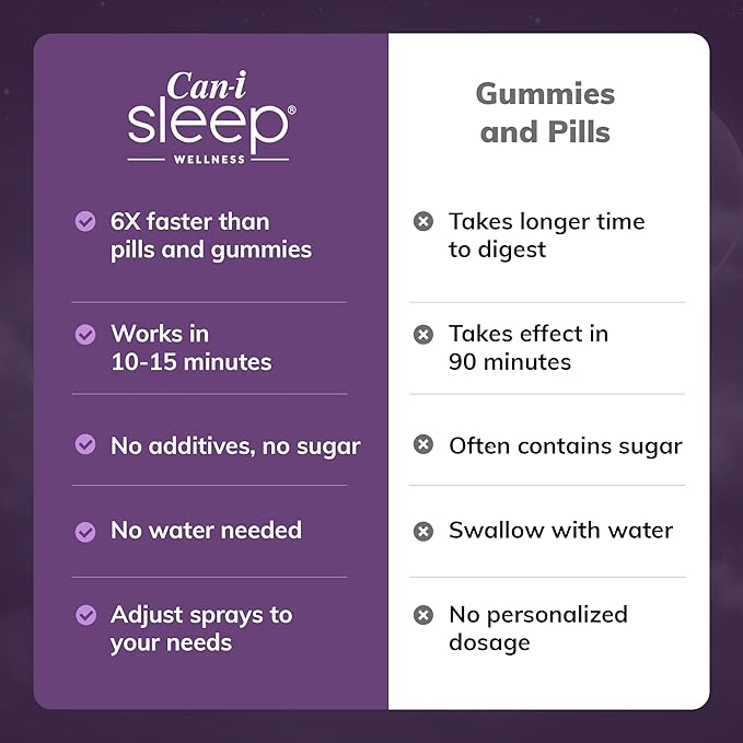 Fast-Acting Sleep Spray with Melatonin, GABA & 5-HTP - Natural Oral Sleep Aid to Fall Asleep Quickly & Wake Refreshed - Can-i Sleep Aid for Adults - 30 Servings