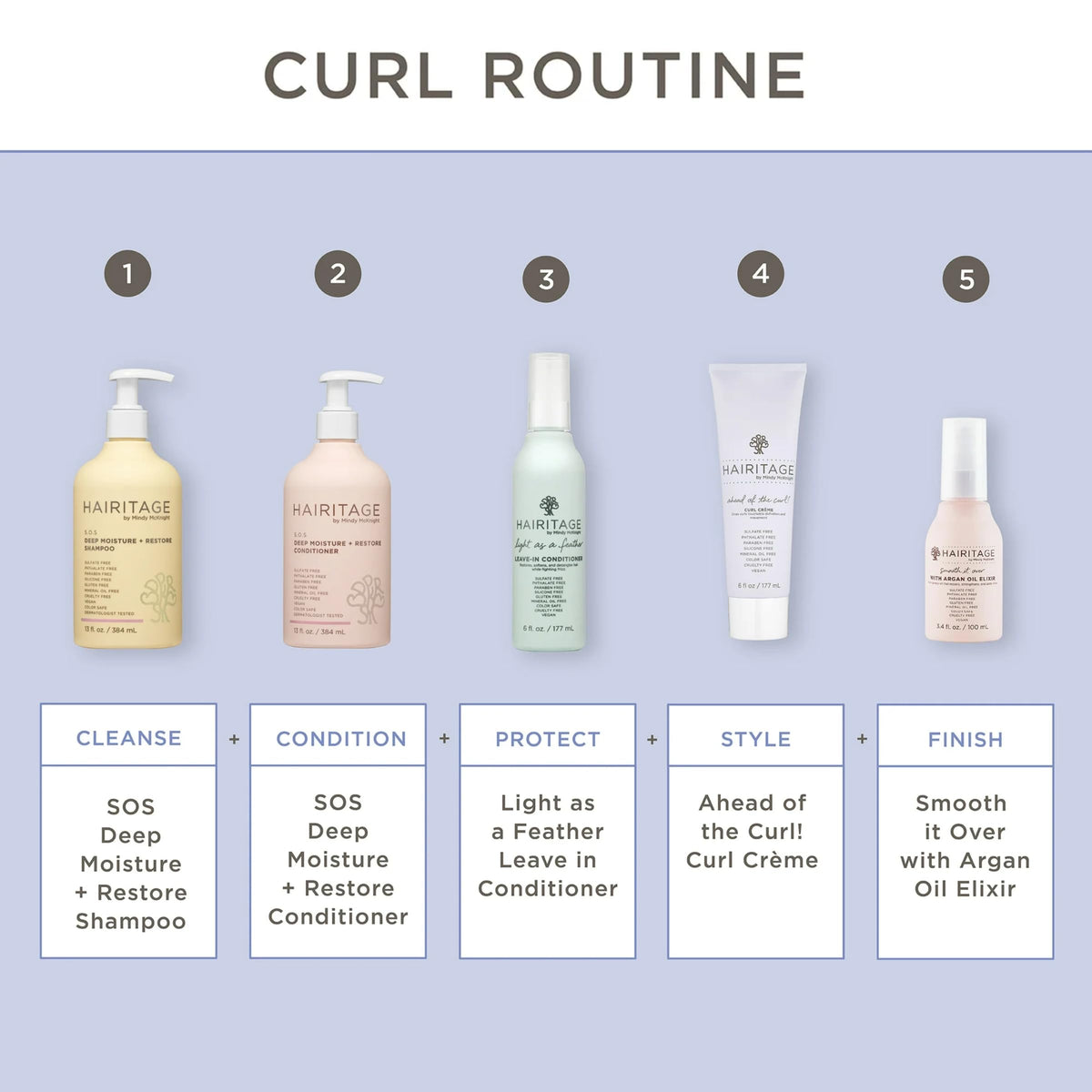 Hairitage Curl Cream + Leave in Conditioner Bundle - Jojoba Oil Curl Defining Cream for Curly Hair – Leave in Conditioner + Coconut Oil + Shea Butter – Hydrating + Moisturizing, Vegan + Cruelty-Free