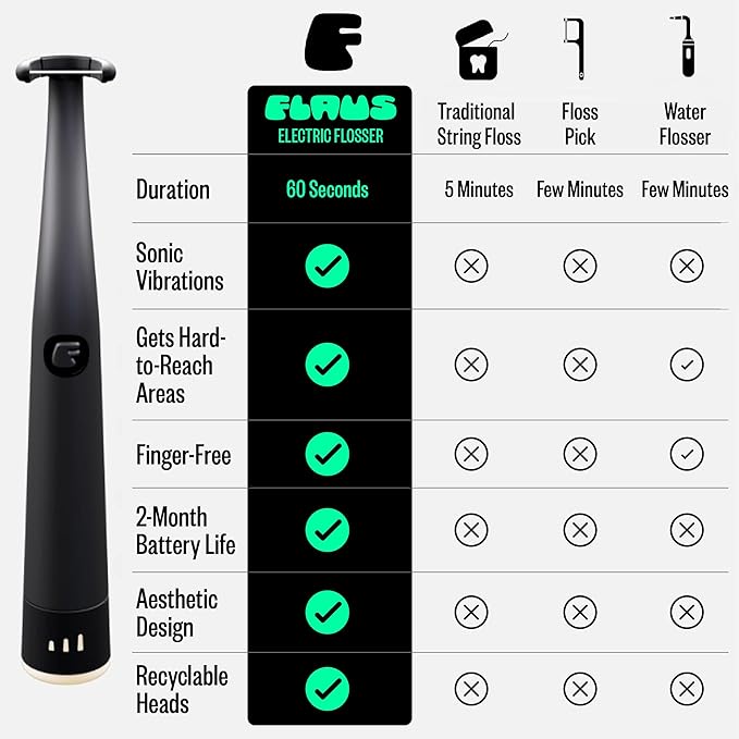 FLAUS Electric Flosser (Shark Tank) 3 Speeds + 45 Refill Heads w/Gentle Gliding Floss for Sensitive Gum Care - Water Flosser Alternative, Dentist Recommended Tooth Flossers, Eco Dental Floss Picks