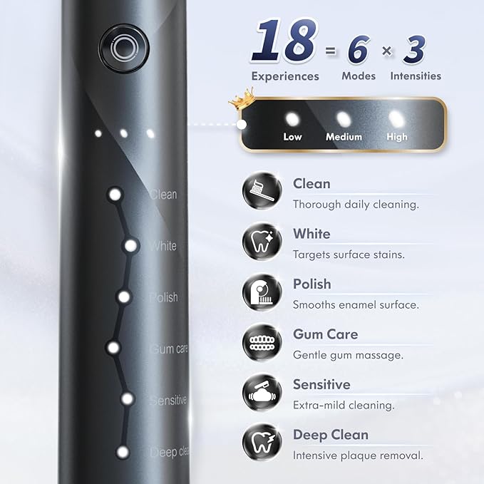 Electric Toothbrush for Adults Kids Electric Toothbrush Rechargeable Sonic Toothbrush Ultrasonic Toothbrush with Travel Case, Holder & 7 Brush Heads, 6 Modes & 3 Intensities, 2-Minute Timer (Black)