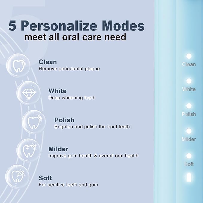 7AM2M Sonic Electric Toothbrush for Adults and Kids, with 8 Brush Heads and Travel Case,5 Modes with 2 Minutes Build in Smart Timer, One Charge Use for 90 Days, Rechargeable Toothbrushes (Light Blue)
