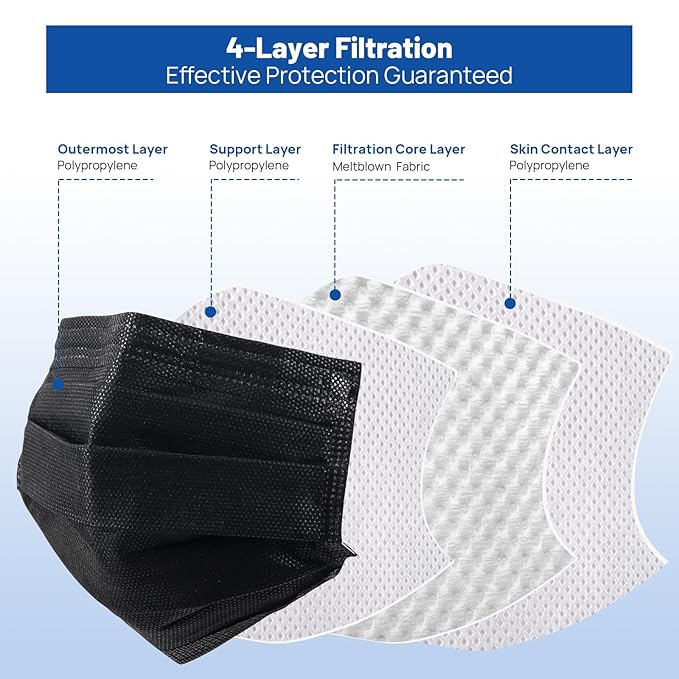 JMU Level 3 Black Disposable Face Mask 4-Ply Medical Grade, 50 Pack