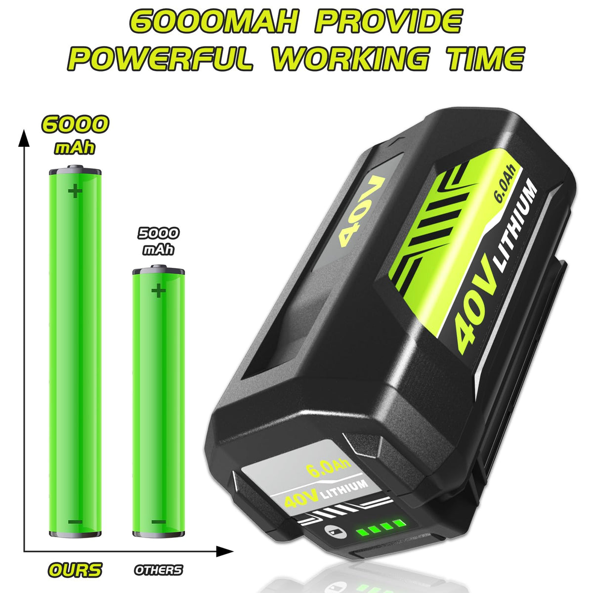 6000mAh High Capacity 40 Volt Replacement for Ryobi 40V Battery Compatible with Ryobi 40 Volt Lithium Battery OP4026A OP4015 OP4040 OP40201 OP4050A OP4015 OP40261 OP4030 OP40401 OP4060 Tools (Green)