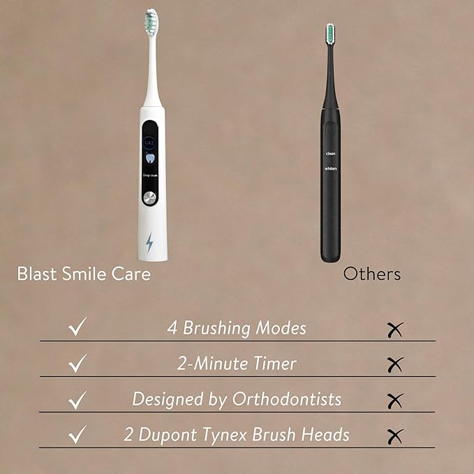 Blast Smile Care Electric Toothbrush with Tynex Bristles - Rechargeable Toothbrush with 30-Second Reminder & 2-Minute Smart Timer - IPX7 Waterproof Sonic Tooth Brush Includes 2 Tooth Brush Heads