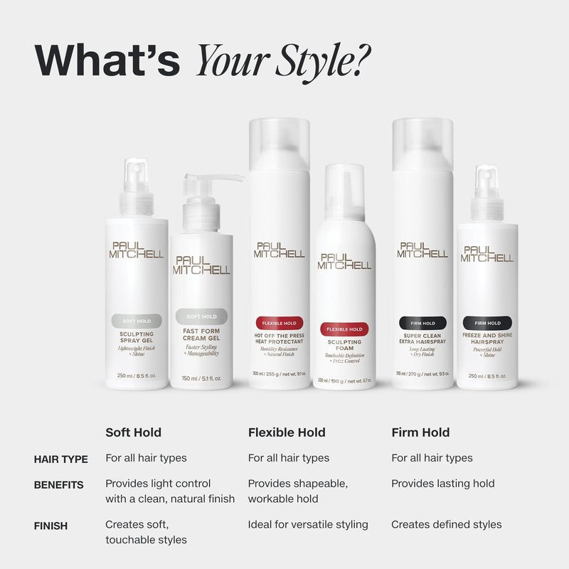 Paul Mitchell Super Sculpt Styling Glaze, Flexible Hold, Lasting Memory + Shine, For All Hair Types, 16.9 fl oz