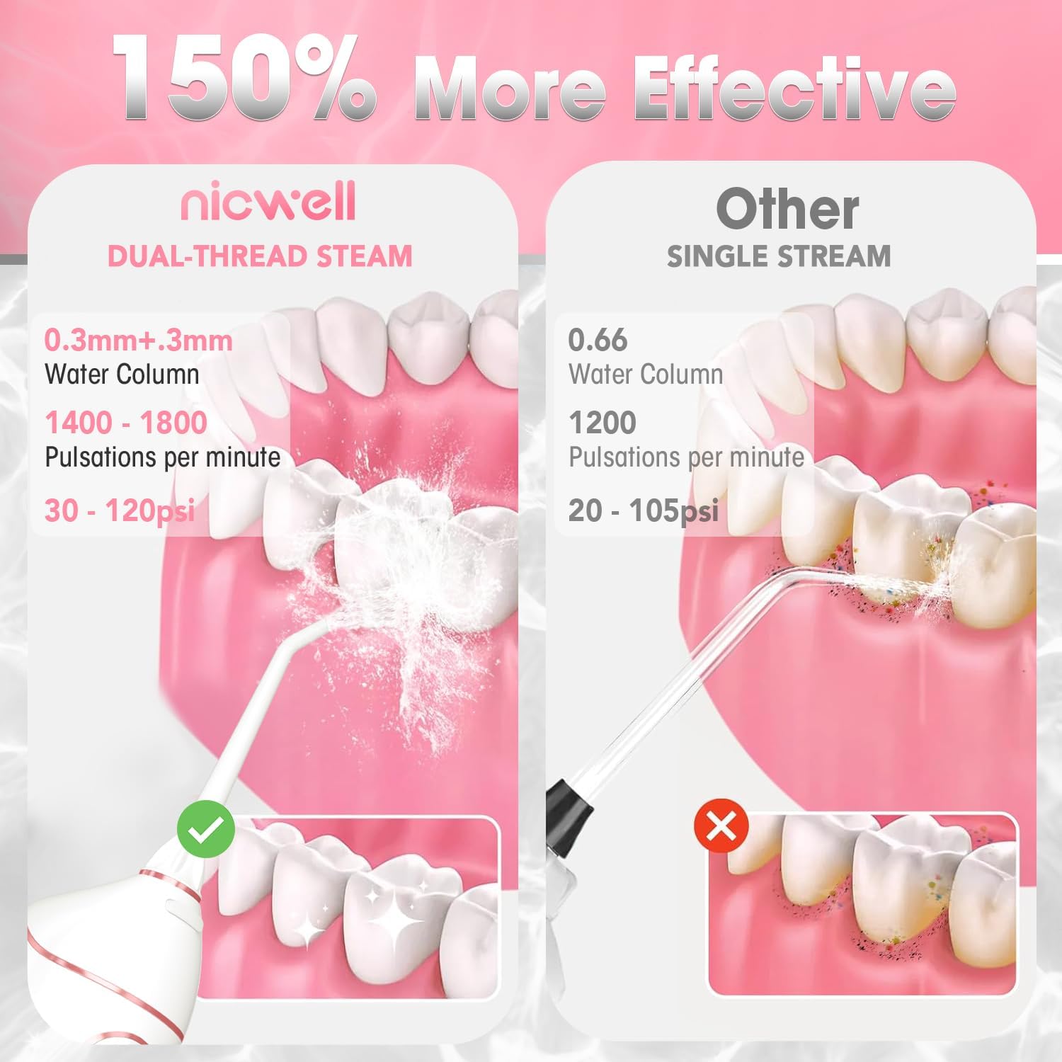 Water Dental Flosser Cordless for Teeth - Nicwell 4 Modes Dental Oral Irrigator, Portable and Rechargeable IPX7 Waterproof Powerful Battery Life Water Teeth Cleaner Picks for Home Travel