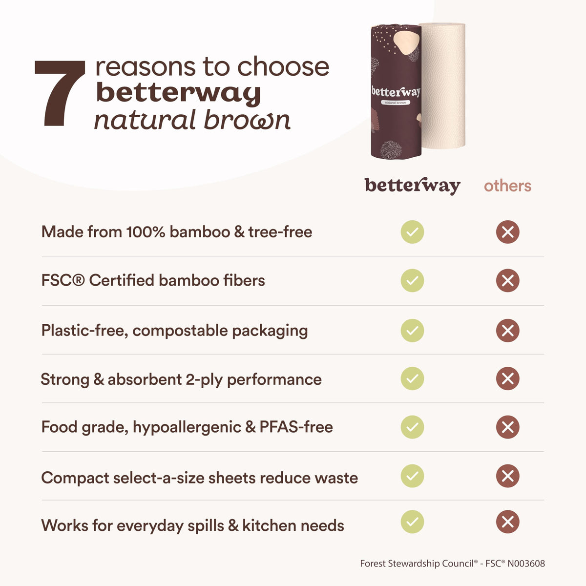 Betterway Bamboo Natural Brown Paper Towels - 8 Rolls, 2 Ply, 110 sheets - Plastic Free, PFAS Free, Disposable Kitchen Paper Towels - Select Size, Tree Free, Compostable, Strong & Absorbent