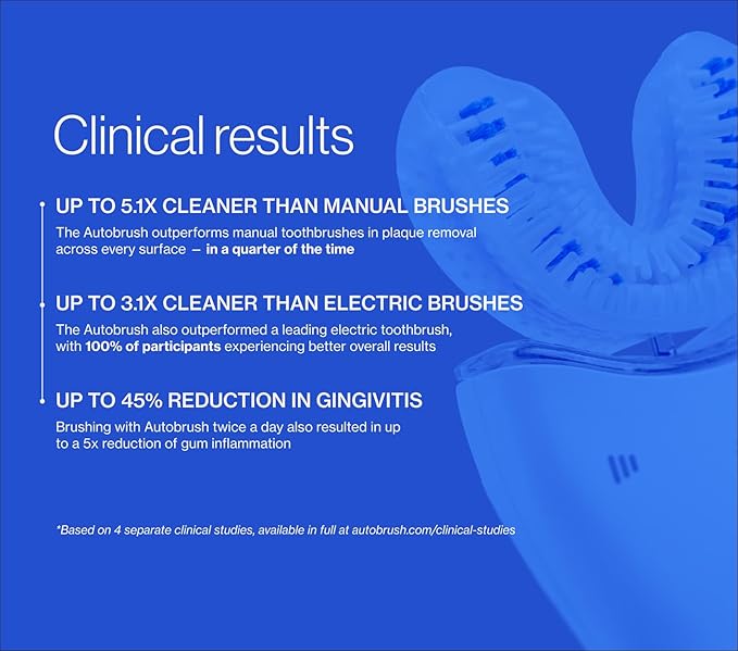 Autobrush Sonic Pro Electric Toothbrush – Only ADA Accepted U-Shaped Brush, Clinically Proven Up to 5.1X Better Cleaning, 30-Second Full Mouth 360 Clean, Rechargeable, Waterproof, White, Women's Small