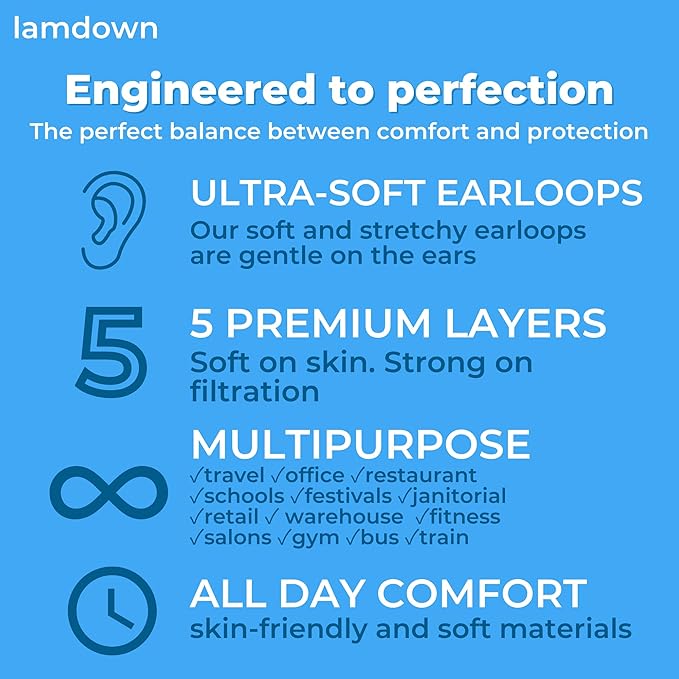 KN95 Face Masks, Premium 5-Layer Disposable Dust Mask Respirator for Adults