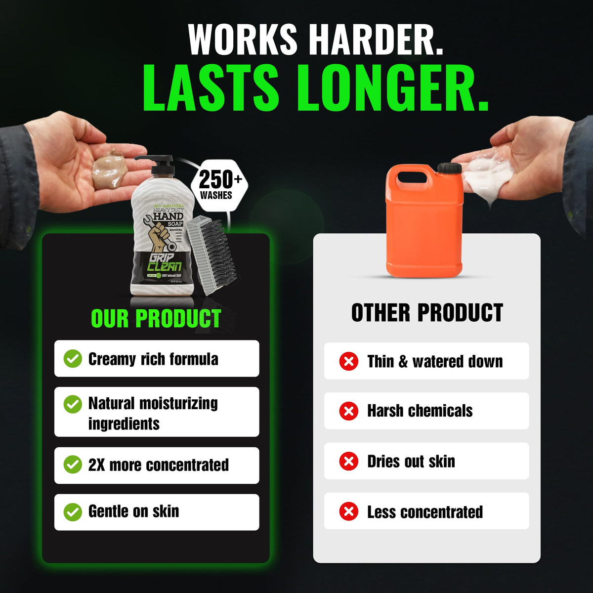 Grip Clean Heavy-Duty Hand Cleaner for Mechanics with Nail Brush - Moisturizing Coconut Oil Hand Cleaner Liquid Hand Soap with Stiff Bristle Nail Brush, Lime Scent - 32 Fl Oz Pump Top + Brush
