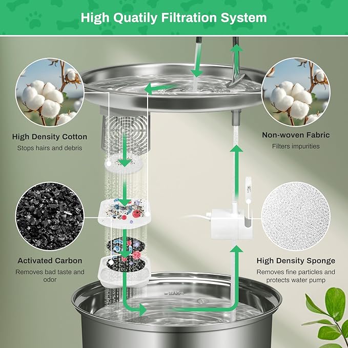 16-pack Dog Water Fountain Filter Replacement for 7L/230oz/1.8G Stainless Steel Dog Fountain Super Quiet with Triple Filtration for Large Cats Multi-Pet Home (16 Set Filters for 7L Pet Fountain)