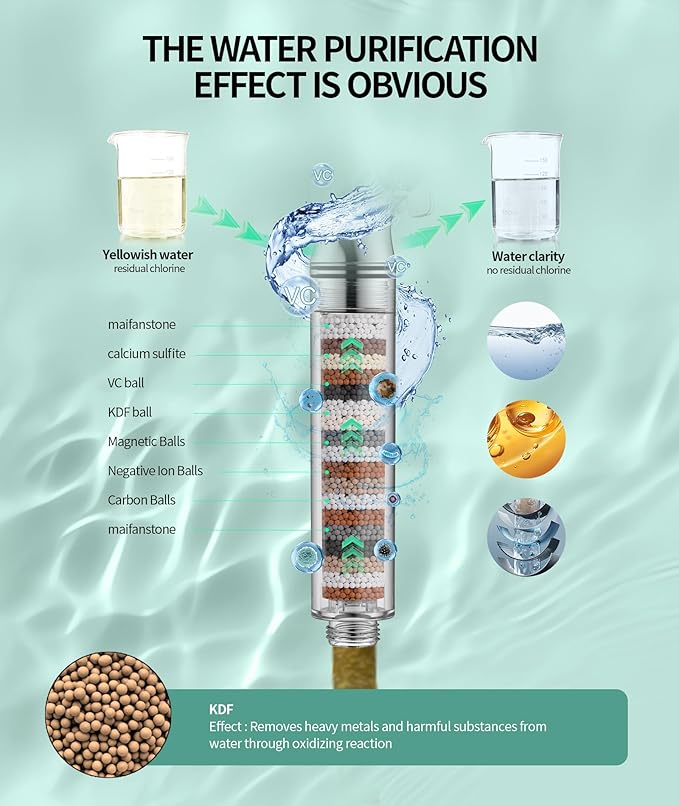 SR SUN RISE Filtered Shower Head with Handheld High Pressure 9 Spray Mode Showerhead Detachable Shower Head Water Softener Filters Beads for Hard Water Remove Chlorine 1 Filter Brushed Nickel