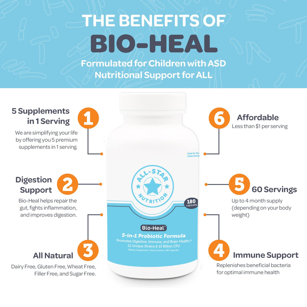 5-in-1 Bio-Heal® Probiotic Capsules for Kids, Men & Women - Best Supplement for Brain Function, Gut Health & Constipation - Shelf Stable & Fortified with Vitamins, Minerals & Prebiotics