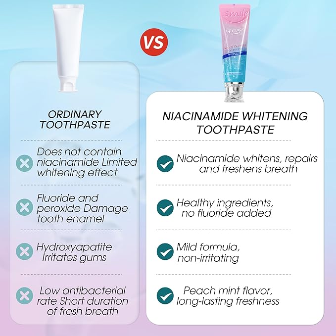 Hotluck Niacinamide Whitening Toothpaste - Brightening, Stain Removal, Freshening Breath - Deep Gentle Cleaning Tooth Paste, Boosting Gum Health, Mint & Peach 3.53oz (Pack of 4)