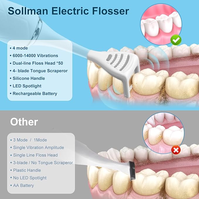 Electric Flosser for Teeth: with 4 Speeds and 50 Replacement Heads Instead of Water Floss and Floss Picks as Gum Stimulator,Tongue Cleaner,Dental Tools for Adults & Kids