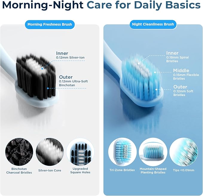 Soft Toothbrushes for Morning Freshness & Night Cleanliness, 10000+ Soft Bristle Toothbrush for Sensitive Gums, Charcoal & Silver Ions, Triple-Layer Flossing Bristles, Angled Neck Design