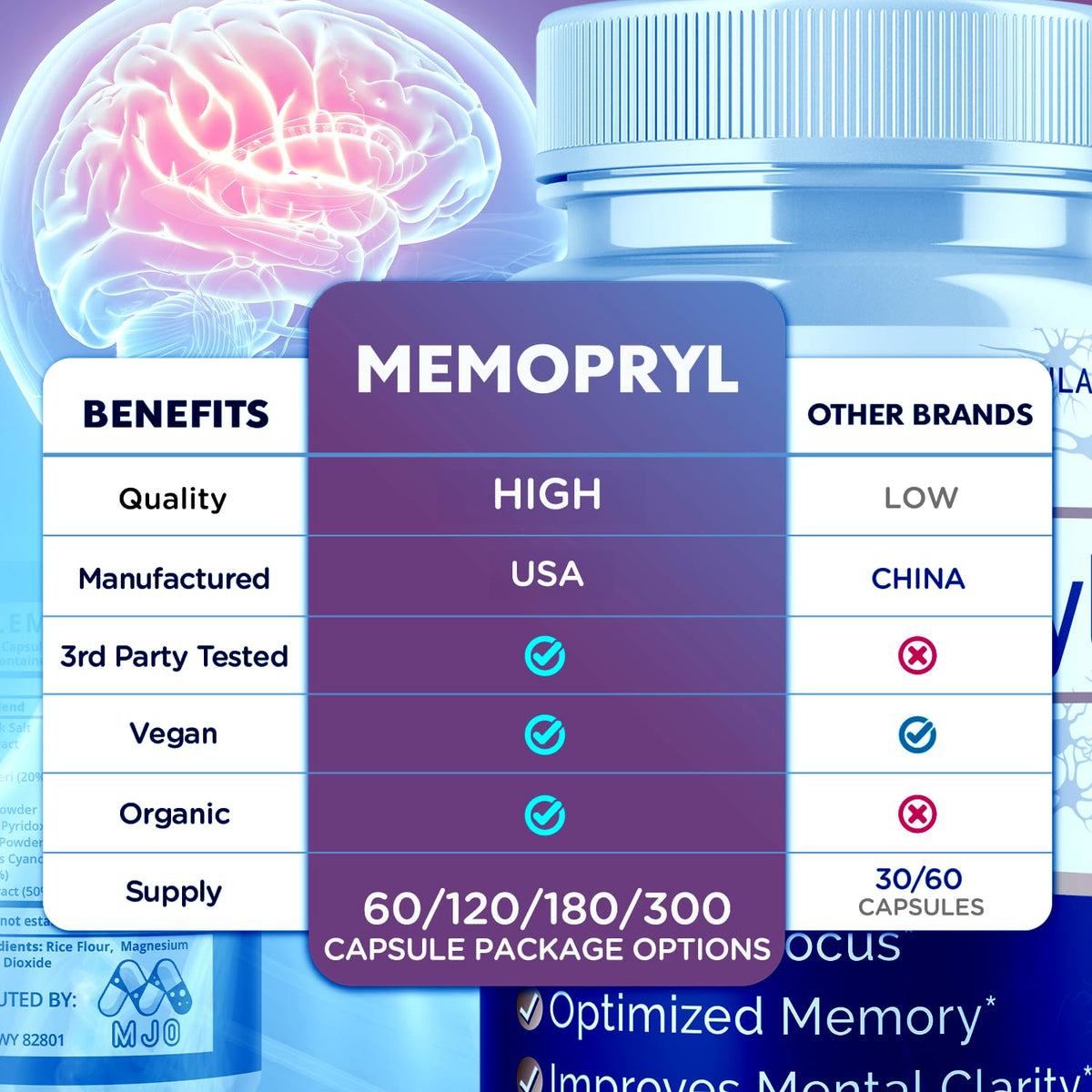 (3 Pack) Memopryl Brain Capsules, Official Memopryl Pills with All Natural Ingredients, Advanced Formula Memo Pryl Health and Wellness Support Pills with Maximum Strength Multivitamins (180 Capsules)