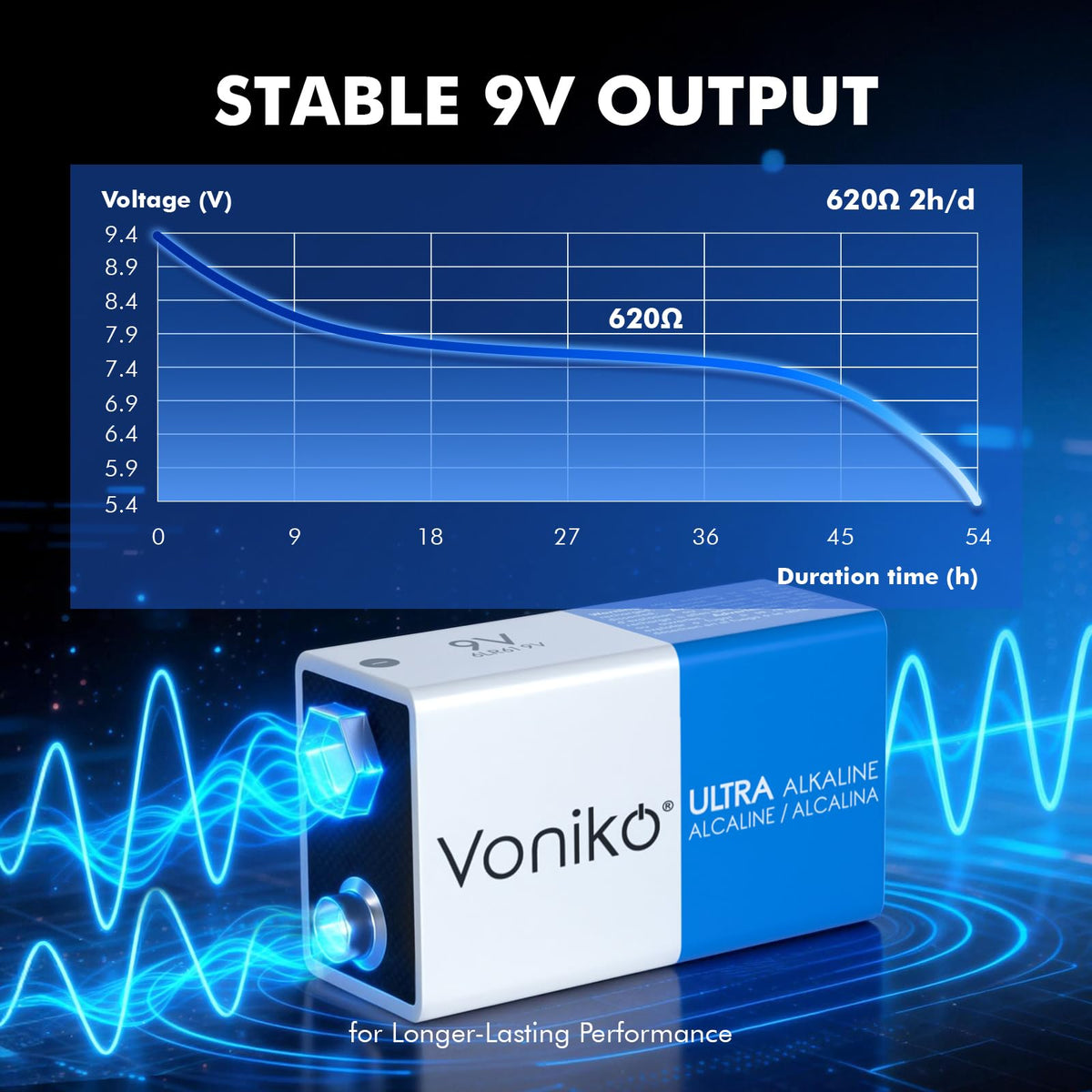 Voniko 24-Pack 9V Batteries, Long-Lasting 9 Volt Battery for Smoke Detector, Fire Alarm and Household Devices, Leakproof, 7-Year Shelf Life