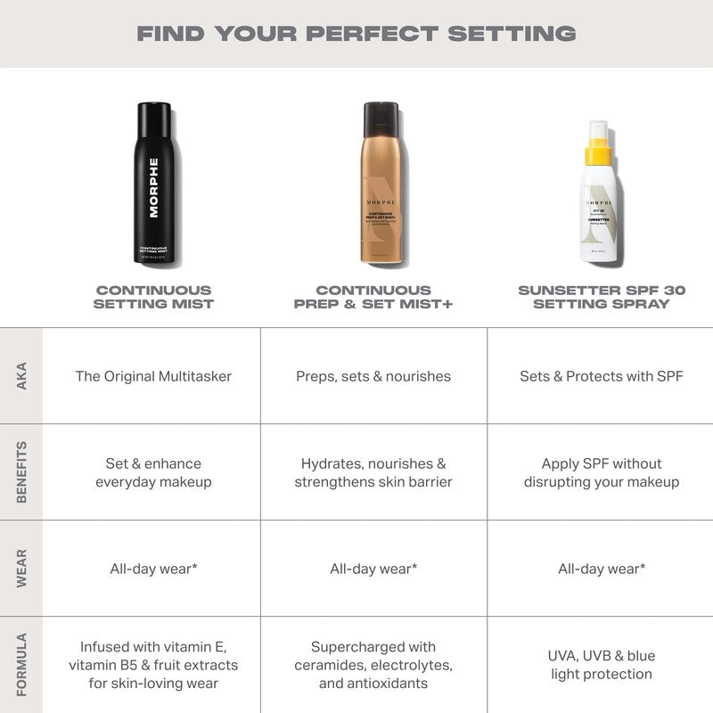 Morphe Continuous Setting Mist - Micro-Fine Makeup Setting Spray with a Natural Radiant Finish - Helps Makeup Resist Caking or Fading & Increases Wear of Foundation (2 Count, 2.8 fl oz)