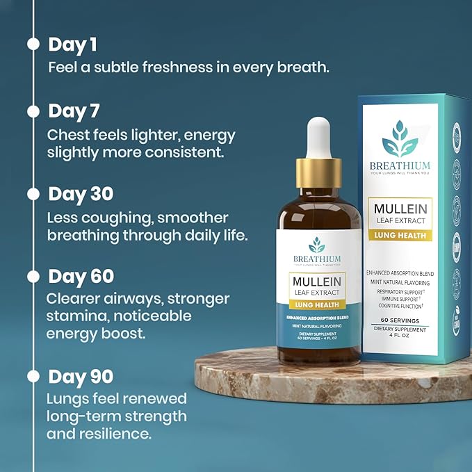 4-in-1 Mullein Drops for Lungs & Gut Health – Liposomal Mullein Leaf Extract, Sunflower Lecithin & Choline for Immune, Digestive, Allergy & Mucus Relief – Made in USA – 4oz Peppermint