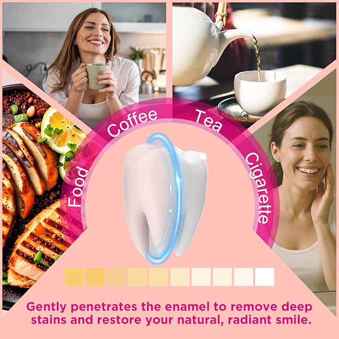 CALLSMILE Teeth Whitening Strips - 14 Treatments Enamel Safe, Professional Teeth Whitening with Non-Slip Dry Strip Technology, Deep Stains Removal, No Sensitivity, Mint (28 Strips)
