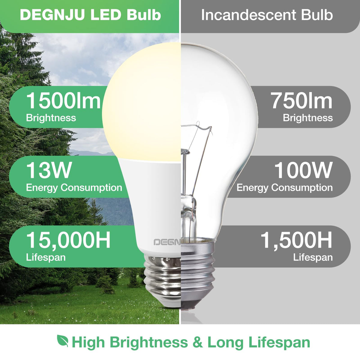 DEGNJU Light Bulbs,100 Watt LED Light Bulb Equivalent, 1500LM, Soft White 2700K Bulb with E26 Base, 13W Bright LED Bulb, 15000H, Non-Dimmable, White E26 Bulbs for Rooms, 12 Pack