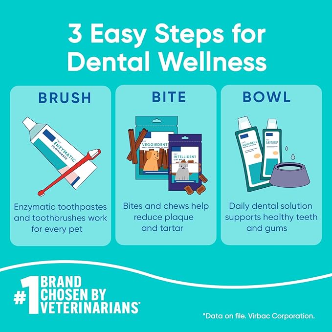 Virbac C.E.T. Enzymatic Toothpaste Eliminates Bad Breath by Removing Plaque and Tartar Buildup Best Pet Dental Care Toothpaste Vanilla Mint Flavor 2.5 Oz Tube
