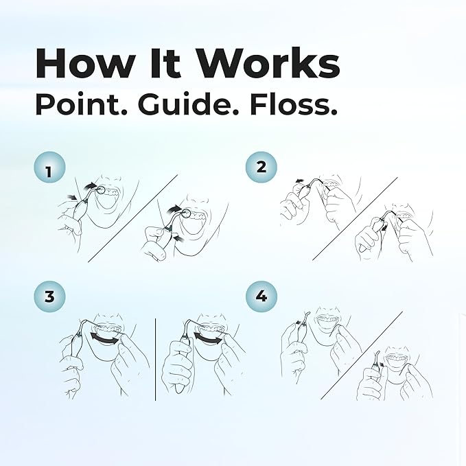 Threader Dental Floss Handle Kit - Dentist Designed Manual Flosser with Ergonomic Handle for Implants, Bridges, Braces & Bonded Retainers - Starter Kit with Stiff & Thin Glide Floss