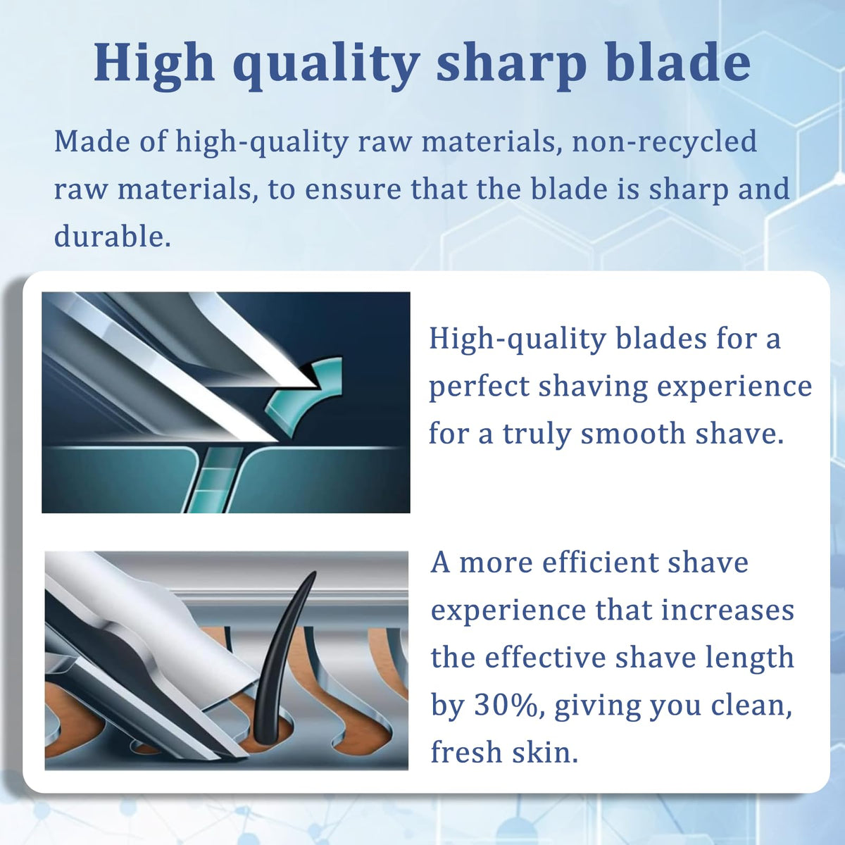 Replacement Shaver Head SH98/72 Compatible with Phillips Norelco SH98 Series SP9811 SP9851 SP9781 SP9880 SP9863 SP9861 SP9860 (1P)