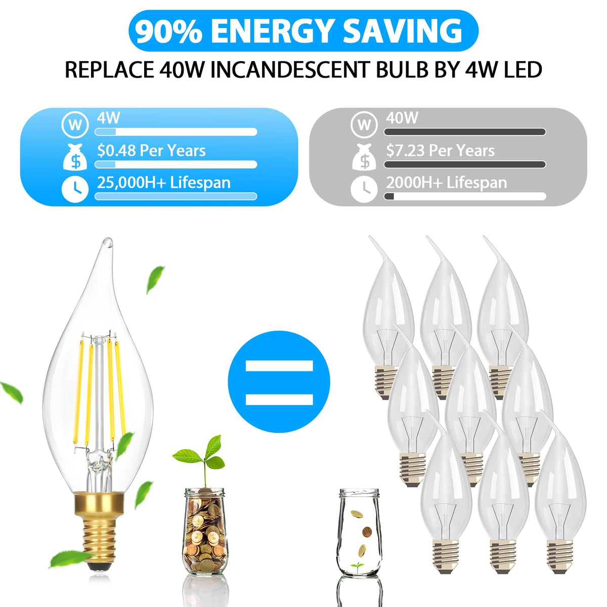 E12 Candelabra LED Light Bulbs, Dimmable 40 Watt Equivalent 5000K Bright Daylight White Candle Bulbs, 4W 460 LM Decorative CA10 Filament Chandelier Lamp Base for Bedroom Living Room Office, 12-Pack