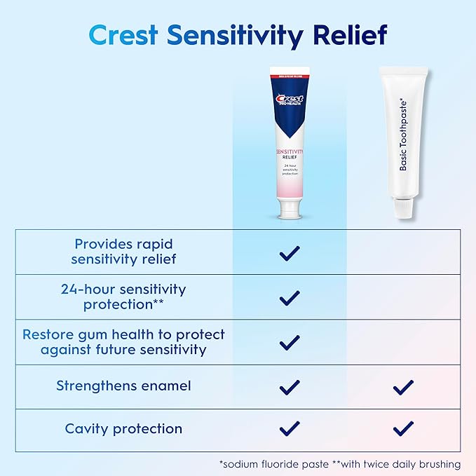 Crest Sensitivity Toothpaste 4.8 oz (3 Pack), Relieves Sensitivity, Strengthens Gums, Anticavity, Clinically Proven, Antibacterial Toothpaste