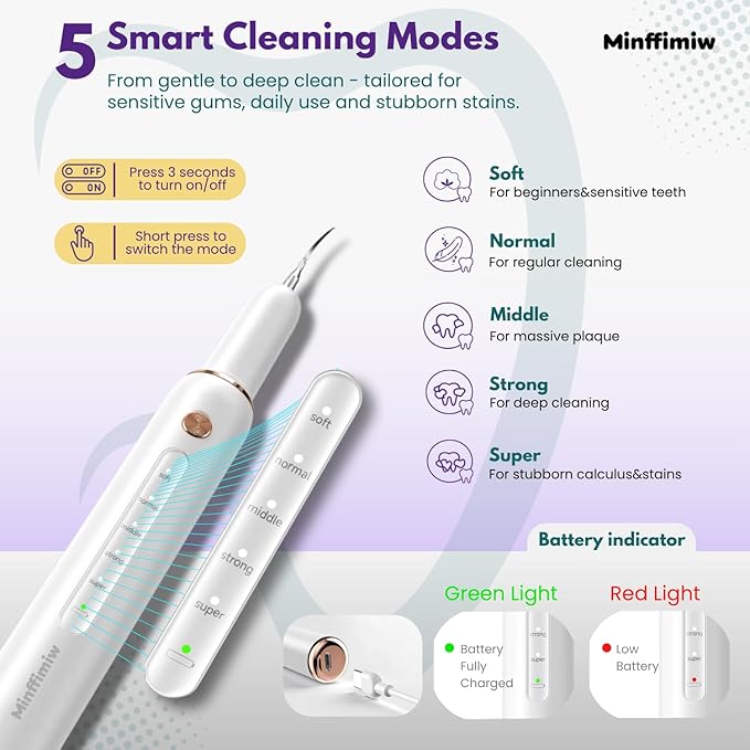 Dog Plaque and Tartar Remover - Electric Plaque Remover for Teeth with 5 Modes, LED Light, Safe Tooth Cleaner Dog Teeth Cleaning Kit Dental Care Tool for Pets