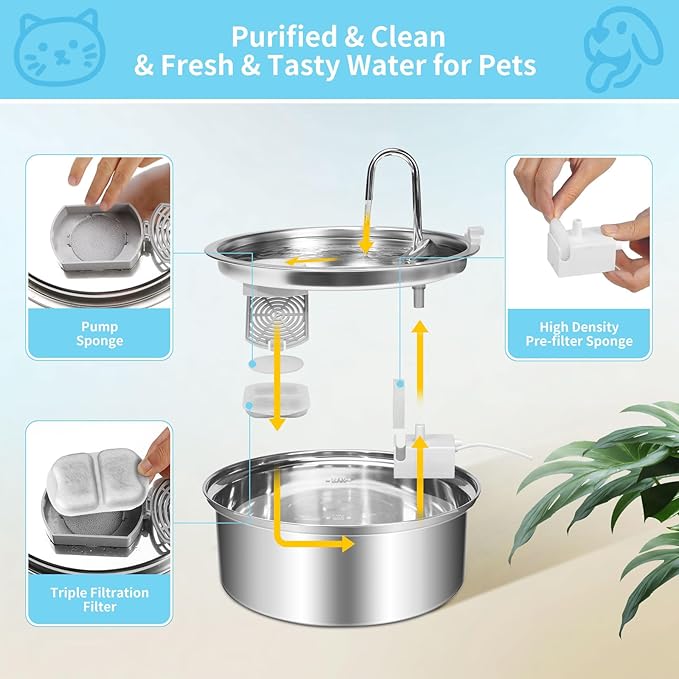 8 Set Dog Fountain Filter Replacement for 7L/230oz/1.8G Stainless Steel Dog Water Dispenser, YOIHABV Cat Fountain Filters, Triple Filtration Pet Water Filter, Replacement Filters and Sponges
