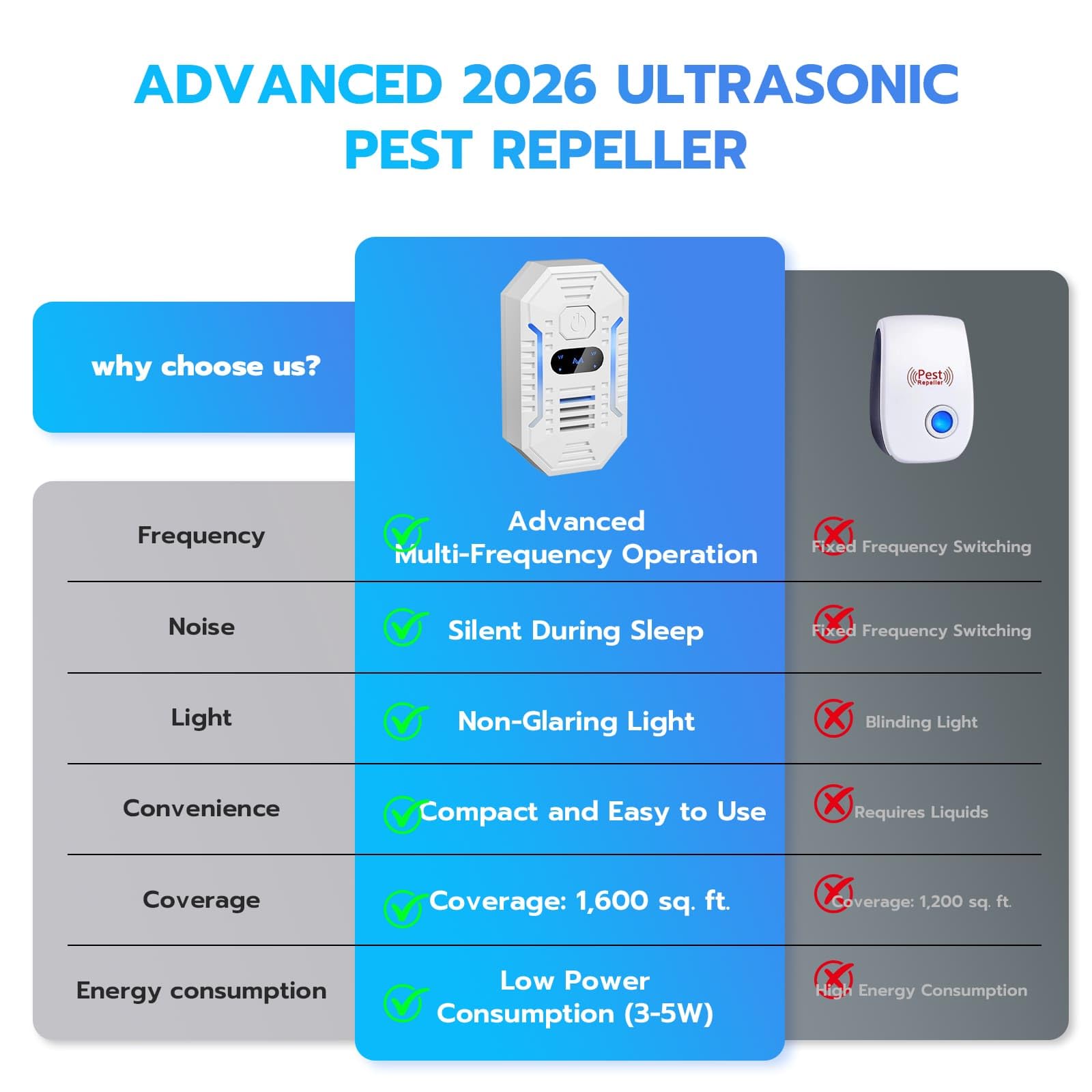 2026 Upgrade Ultrasonic Pest Repeller, 4 Pack Plug-in Electronic Mouse Deterrent with Smart Frequency, Safe & Quiet Indoor Rodent Repellent for Mice, Rats, Roaches, Ants, Spiders, Mosquitoes & Bugs